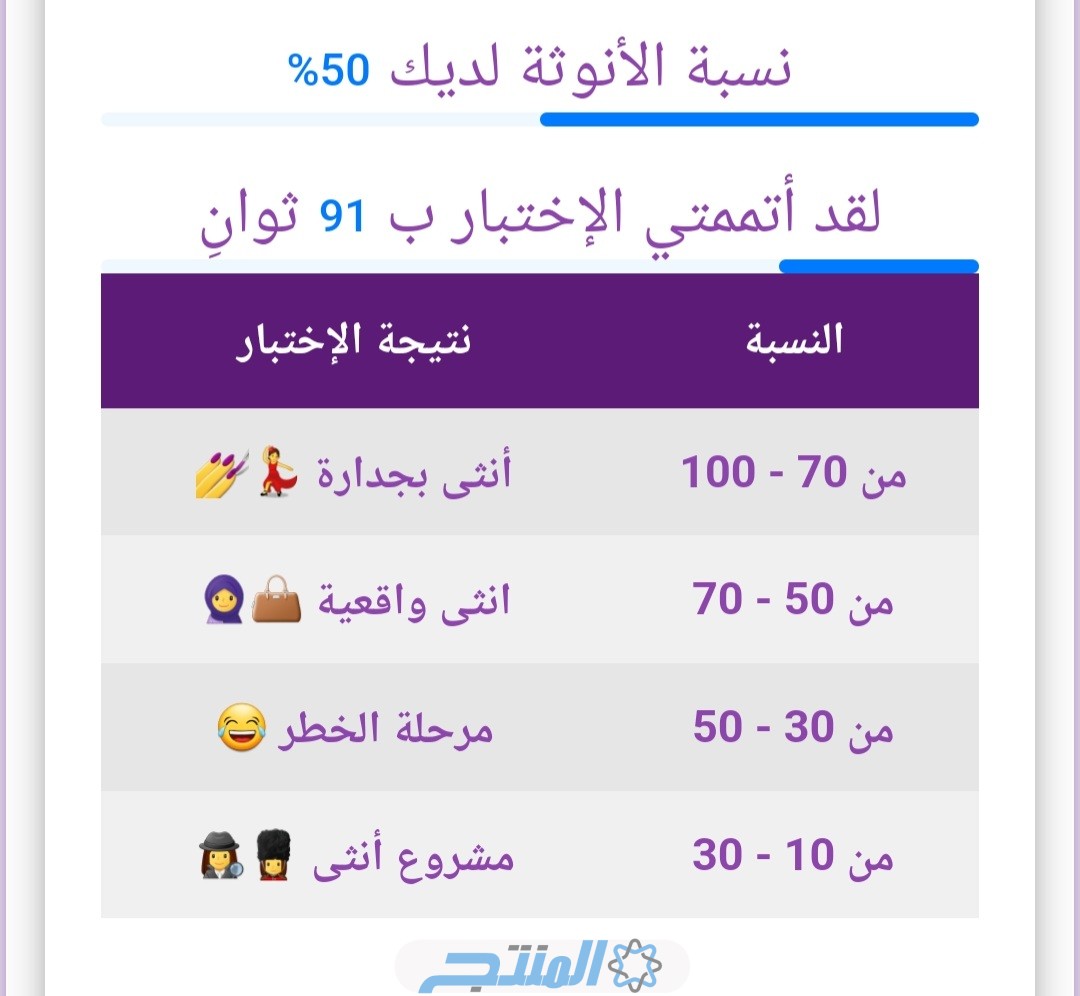 اختبار الأنوثة: تعرفي على 300 من معايير الجمال والأنوثة