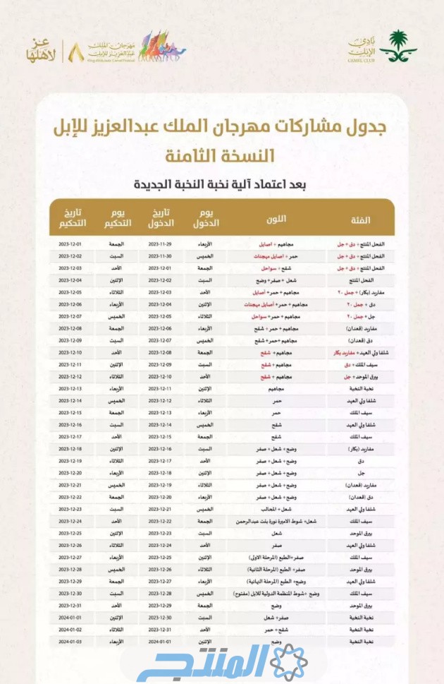 مهرجان الملك عبدالعزيز للإبل 1445 متى يبدأ موعد توقيت