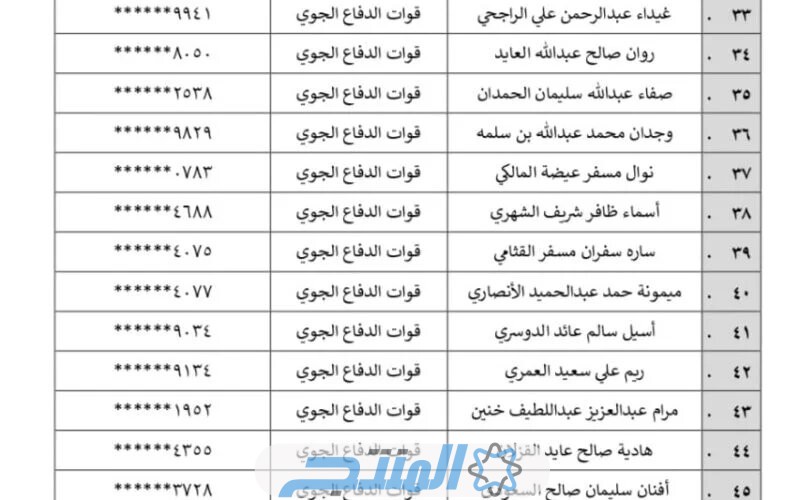 أسماء المقبولين بصفة جندي في وزارة الدفاع العراقية