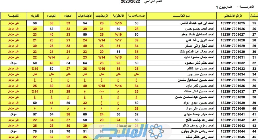 "الرابط الرسمي" الاستعلام عن نتائج السادس الاعدادي الدور الاول 2024 في العراق عبر موقع نتائجنا