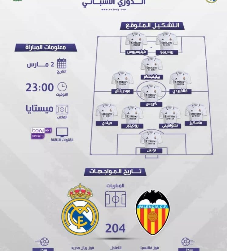 تشكيلة ريال مدريد امام فالنسيا في الدوري الاسباني الممتاز 2024
