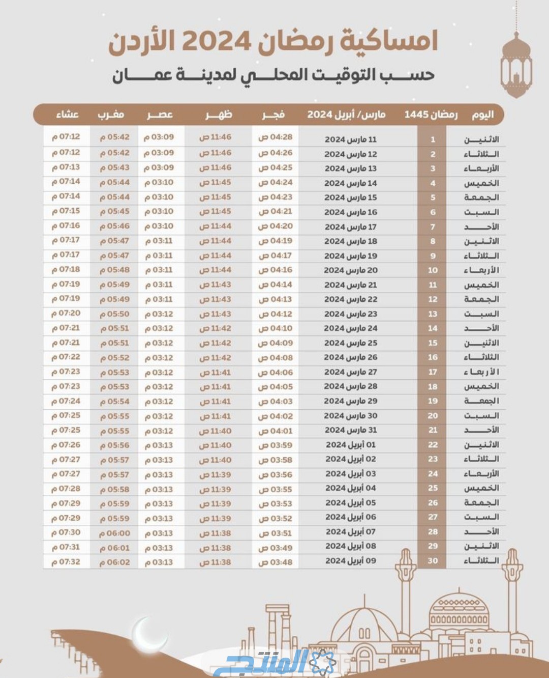 مواعيد آذان المغرب والإفطار في مدينة عمان
