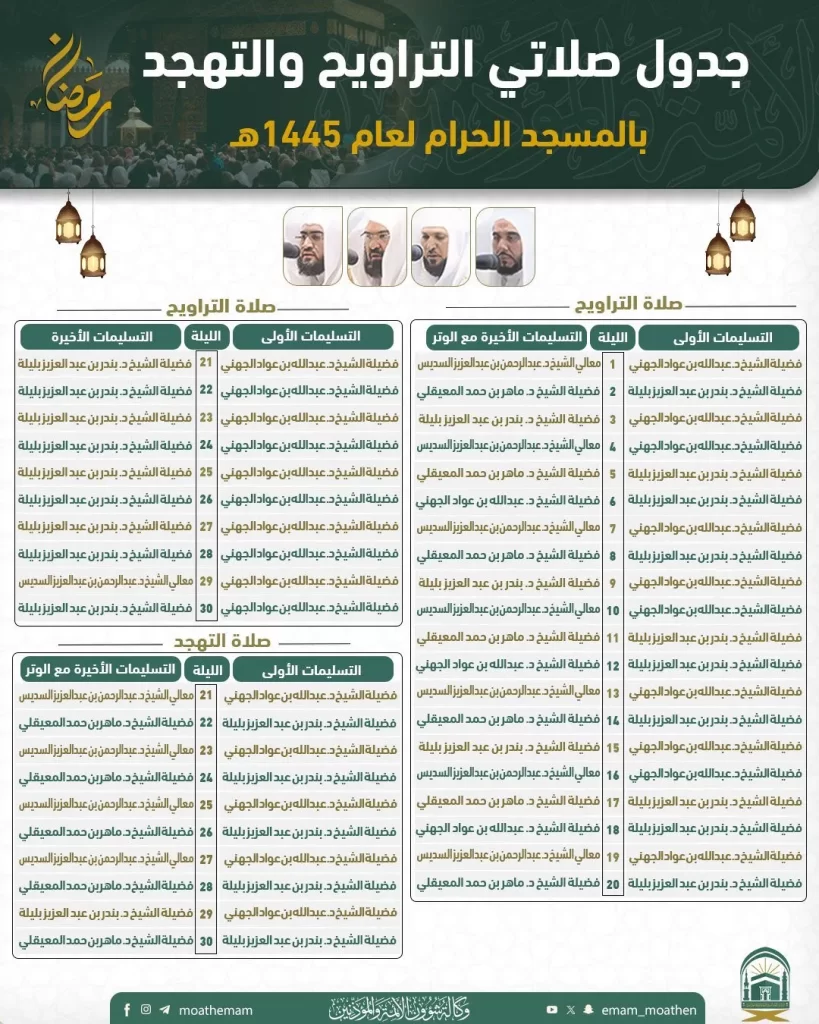 "القائمة كاملة" أسماء أئمة الحرم المكي في رمضان 1445؛ الذين سيؤمون المصلين بالتراويح والتهجد